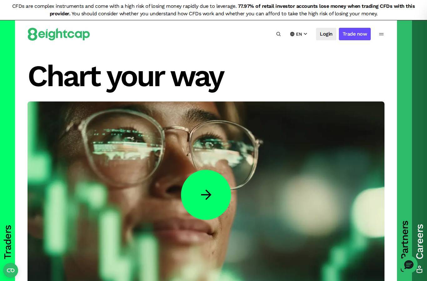 The platform page on the Eightcap website